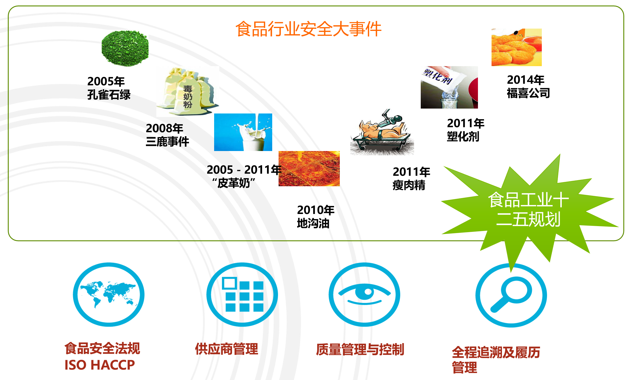 食品行業(yè)MES解決方案