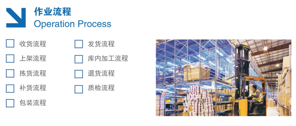 WMS倉(cāng)儲(chǔ)管理系統(tǒng)