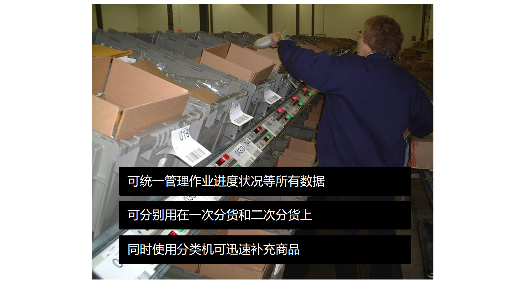 PTL亮燈揀選系統(tǒng)